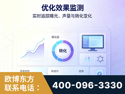 靖西-优化效果监测