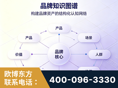 靖西-品牌知识图谱