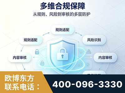 靖西-多维合规保障